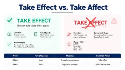 Take Effect vs Take Affect